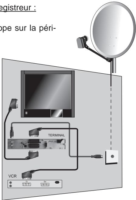 ASTRELL TERMINAL FRANSAT SD - D - Enregistrer une émission - 1