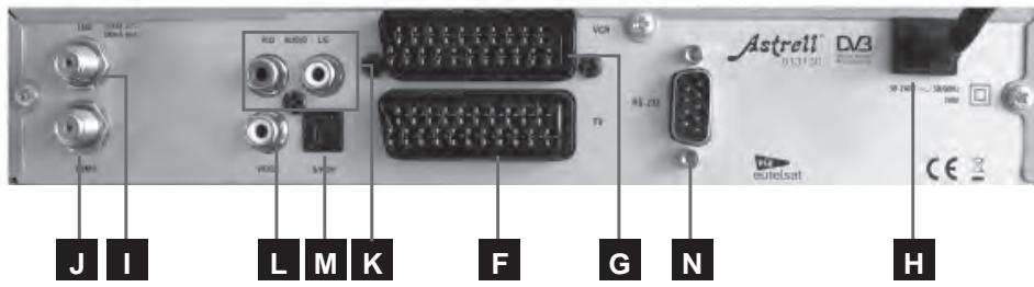 ASTRELL TERMINAL FRANSAT SD - - Description de l'appareil - 2