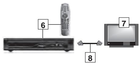 ASTRELL TERMINAL FRANSAT SD - B - Éléments et outils nécessaires : - 4