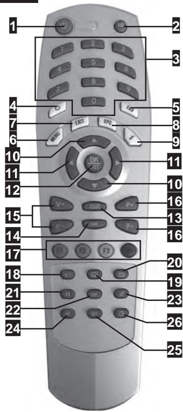 ASTRELL TERMINAL FRANSAT SD - - Description de la télécommande - 1