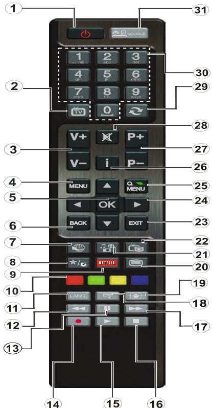BRANDT B5590UHD - Télécommande - 1