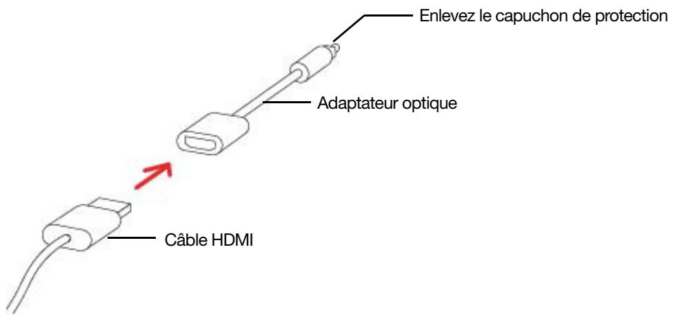 SONOS BEAM - Si votre TV ne possède pas de port HDMI ARC - 1