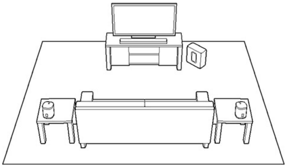 SONOS BEAM - Consignes pour le positionnement - 1