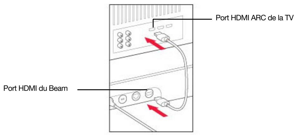 SONOS BEAM - Si vous TV possède un port HDMI ARC - 2