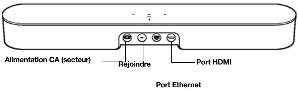 SONOS BEAM - Panneau du connecteur - 1