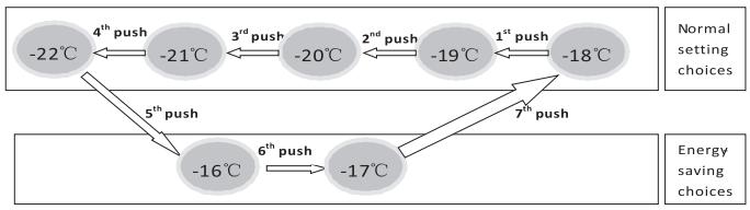 TRIOMPH THCTE9SASW - Réglage de la température - 1