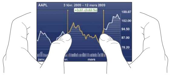 APPLE Touch 8G MCO86NF - Visualisation des cours de la bourse - 2