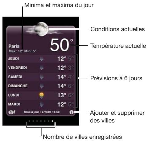 APPLE Touch 8G MCO86NF - Affichage de bulletins météo - 1