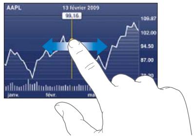 APPLE Touch 8G MCO86NF - Visualisation des cours de la bourse - 1