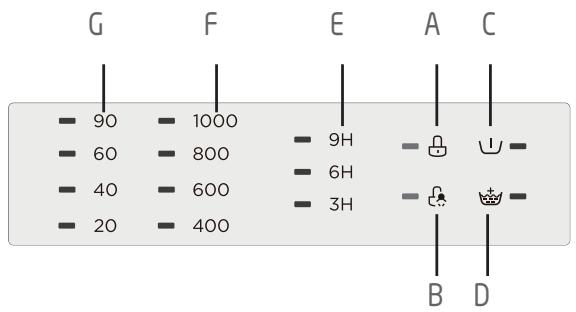 JEYAL WNLAVE-LINGE TOPWASMACHINE TOPLADER - Controleampjes - 1