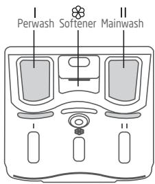 JEYAL WNLAVE-LINGE TOPWASMACHINE TOPLADER - Washing Your Laundry. - 4