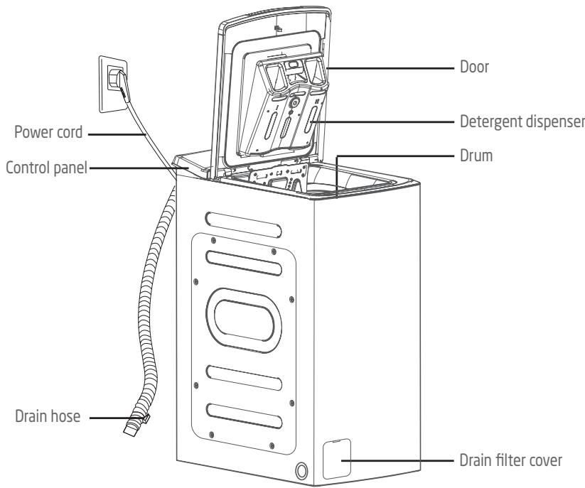 JEYAL WNLAVE-LINGE TOPWASMACHINE TOPLADER - Safety Precautions - 1