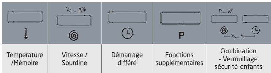 JEYAL WNLAVE-LINGE TOPWASMACHINE TOPLADER - Boutons de fonctions - 1