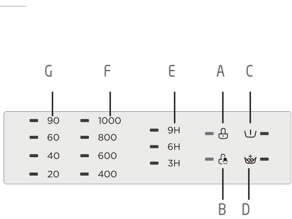JEYAL WNLAVE-LINGE TOPWASMACHINE TOPLADER - Indicateurs lumineux - 1