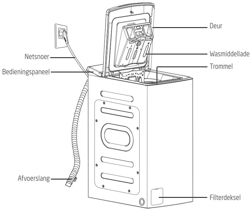 JEYAL WNLAVE-LINGE TOPWASMACHINE TOPLADER - PRODUCTOVERZICT - 1
