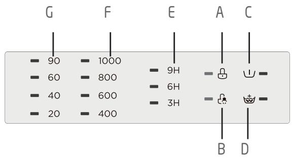 JEYAL WNLAVE-LINGE TOPWASMACHINE TOPLADER - Indicator lights - 1