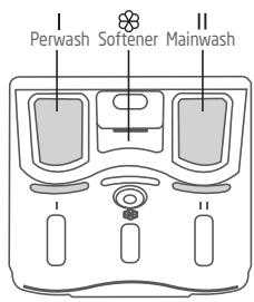 JEYAL WNLAVE-LINGE TOPWASMACHINE TOPLADER - Uw wasgoed wassen - 4