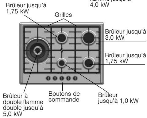 NEFF T22S160NO - Votre nouvel apparéil - 6