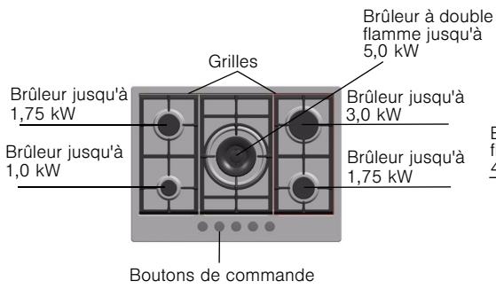 SIEMENS EC 645 YB 80 - Votre nouvel apparéil - 5