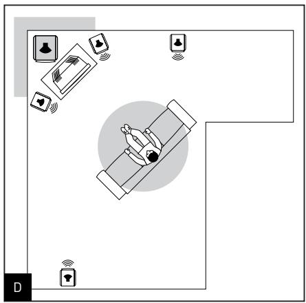 EYMARQUE FOCALREFERENCE - Emplacement - 2