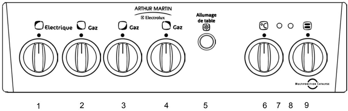 ARTHUR MARTIN M 5732 MCW - Le bandeau de commande - 1