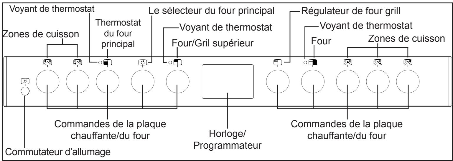 BELLING PBEL9SODFTSILVER - Panneau de commande (90cm MF seulement) - 1