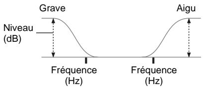 SAMSUNG STR-DB 790S - Réglage de l'égaliseur - 1