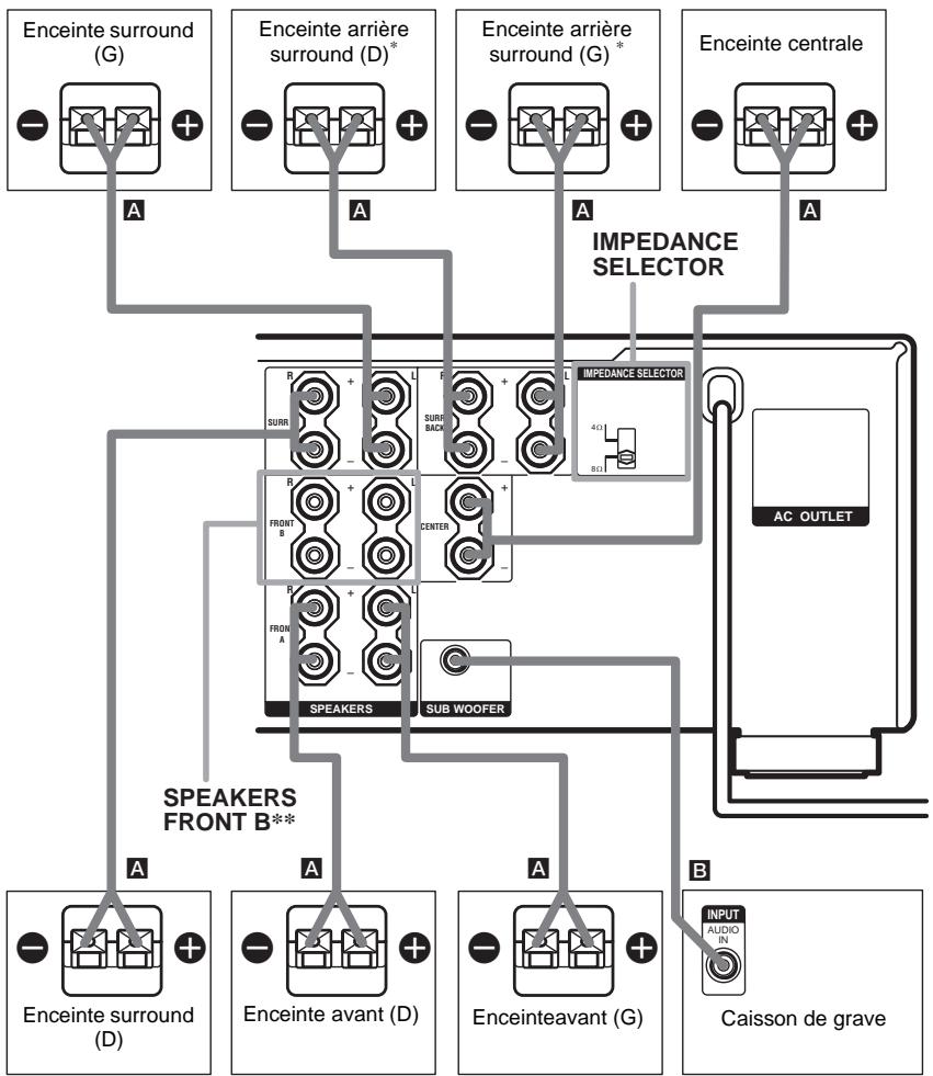 SAMSUNG STR-DB 790S - STR-DA1000ES - 1