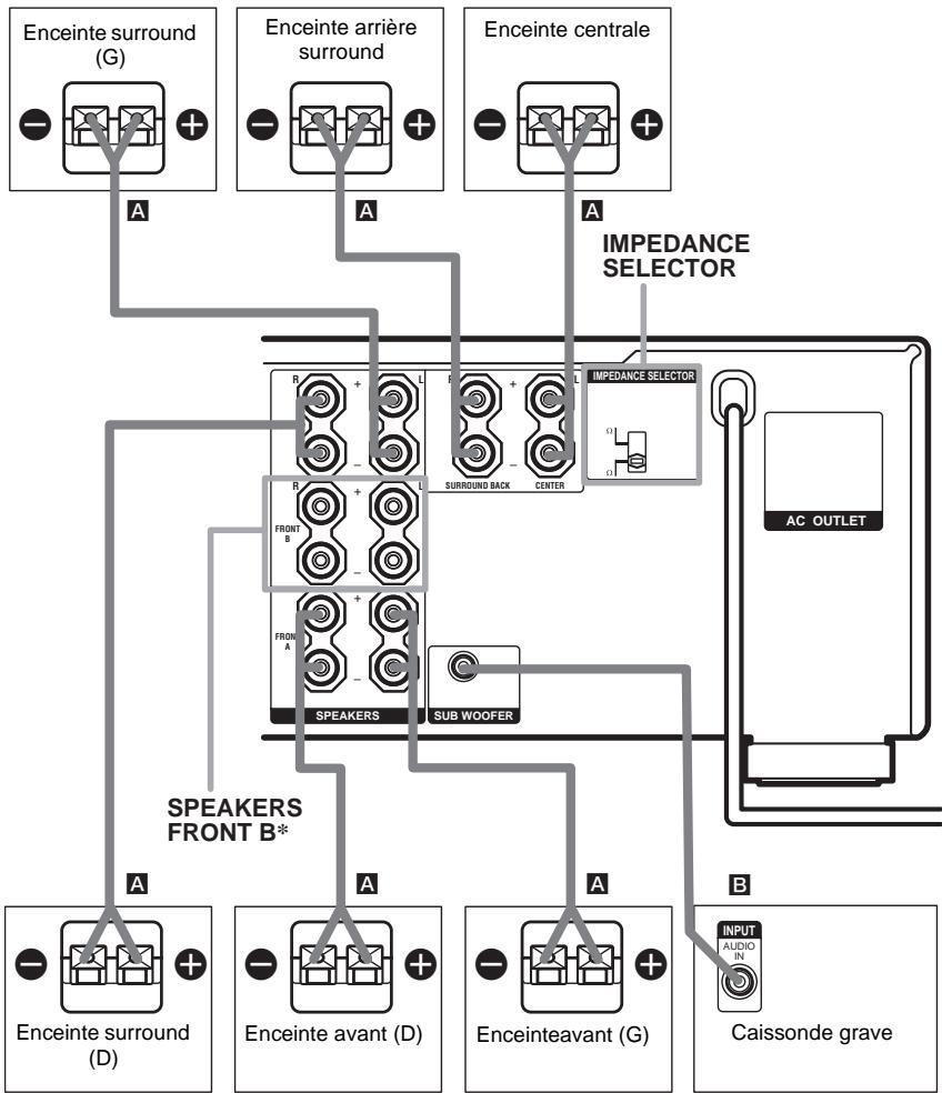 SAMSUNG STR-DB 790S - STR-DA1000ES - 2