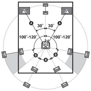 SAMSUNG STR-DB 790S - (Distance des enceintes avant) - 2
