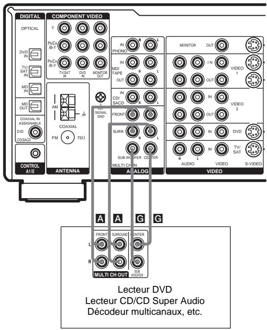SAMSUNG STR-DB 790S - Raccordez les cordons audio. - 1