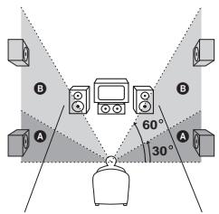 SAMSUNG STR-DB 790S - (Hauteur des enceintes surround)* - 1