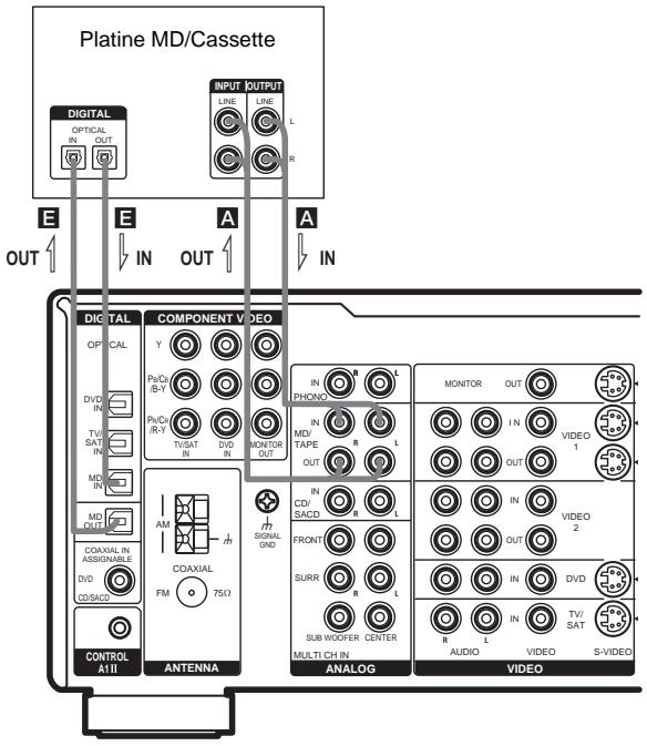 SAMSUNG STR-DB 790S - Raccordement d'une platine MD/Cassette - 1