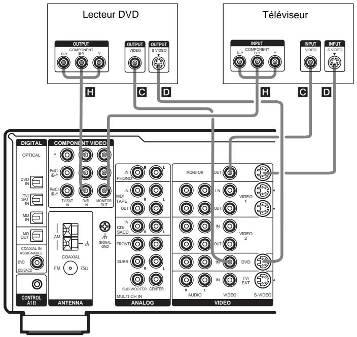 SAMSUNG STR-DB 790S - Remarque - 1