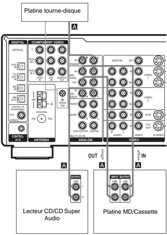 SAMSUNG STR-DB 790S - Raccordement d'appareils audio - 1