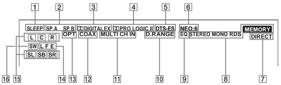 SAMSUNG STR-DB 790S - A propos des indications affichées - 1