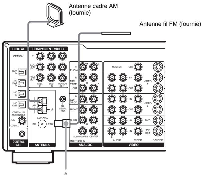 SAMSUNG STR-DB 790S - : Raccordement des antennes - 1