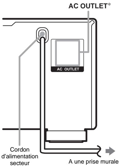SAMSUNG STR-DB 790S - 4: Raccordement du cordon d'alimentation - 1