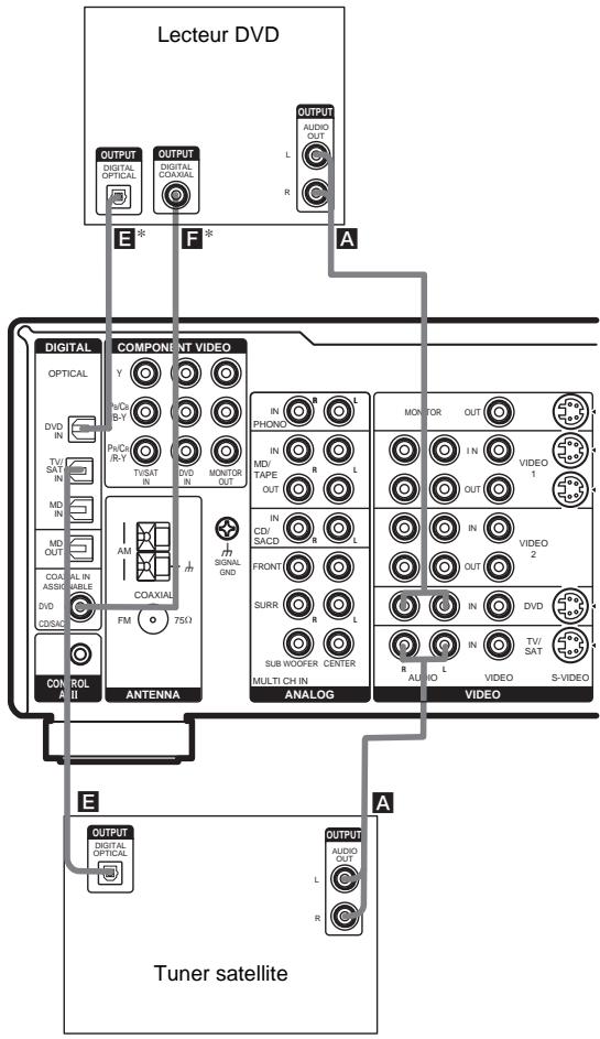 SAMSUNG STR-DB 790S - Raccordez les cordons audio. - 1