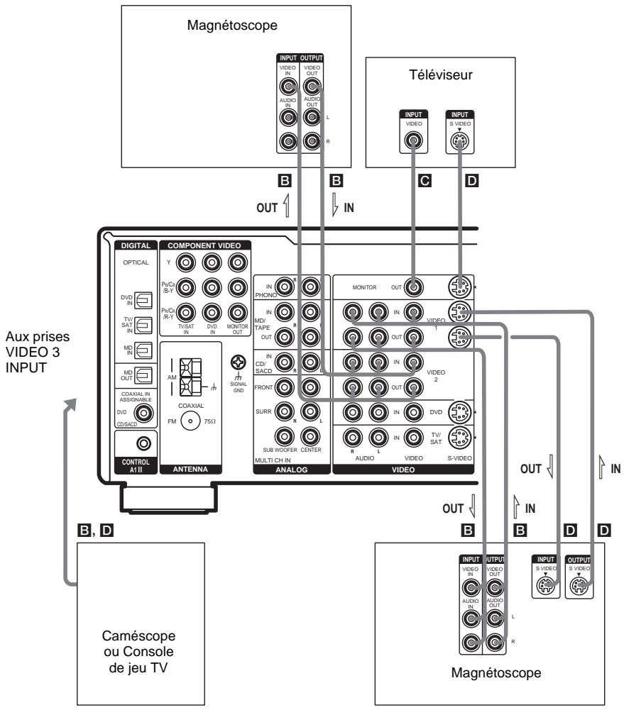 SAMSUNG STR-DB 790S - Raccordement d'appareils video - 1