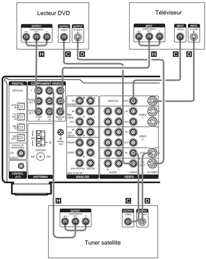 SAMSUNG STR-DB 790S - Remarque - 1