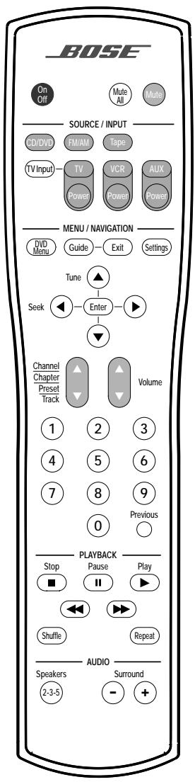BOSER CENTRALE AV 28 - Télécommande - 1