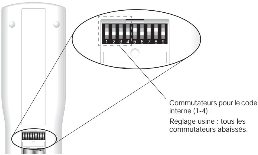 BOSER CENTRALE AV 28 - Modification de la configuration du code interne - 1