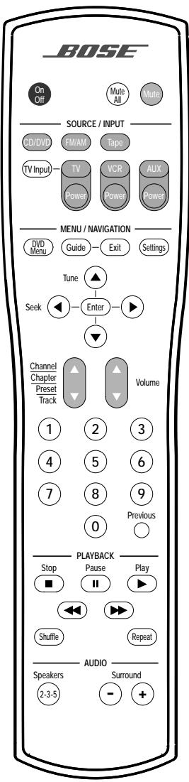 BOSER CENTRALE AV 28 - Télécommande (suite) - 1