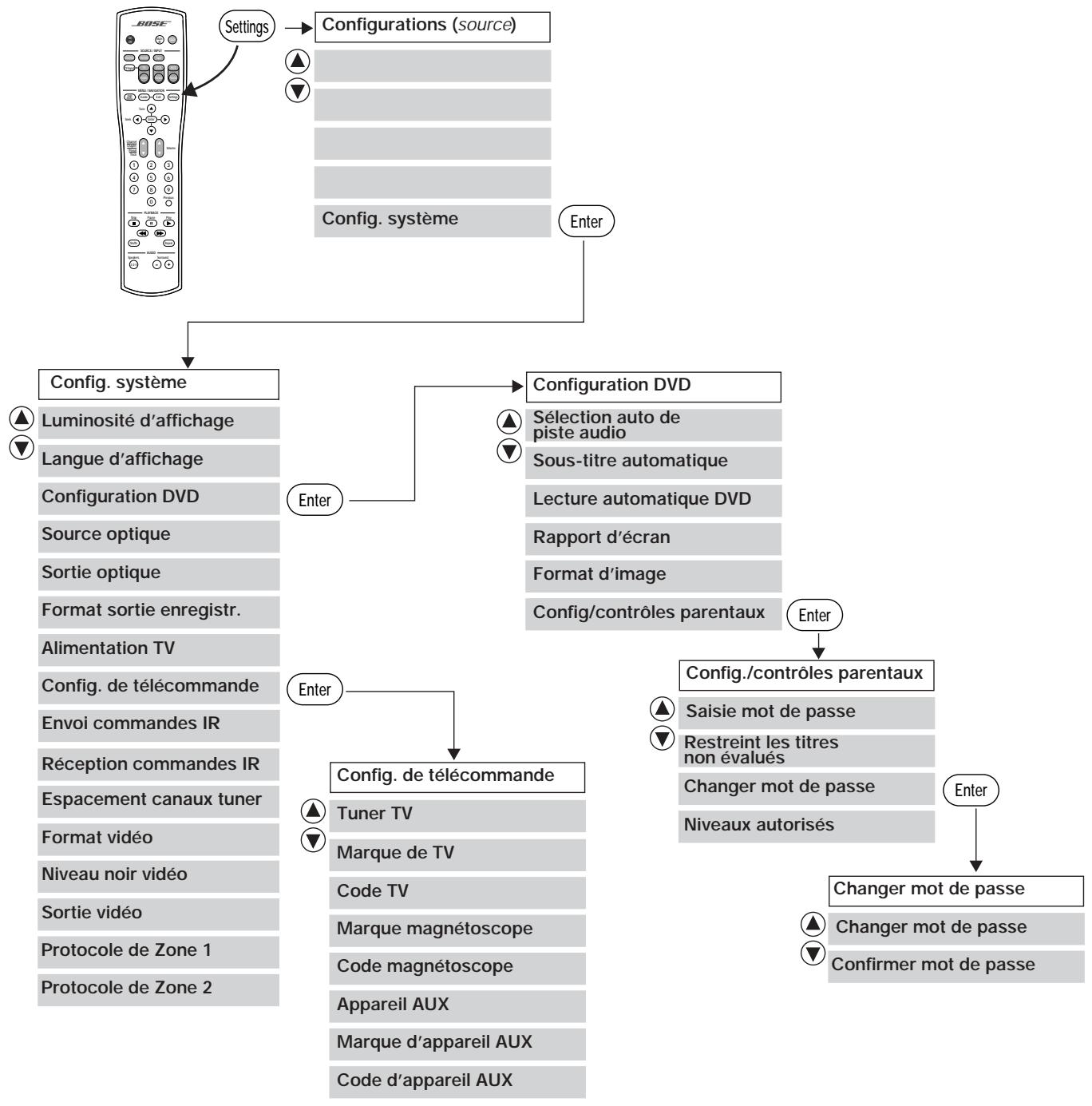 BOSER CENTRALE AV 28 - Modification de la configuration du système - 1
