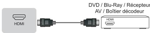 HISENSE 50A63HE - Remarque - 3