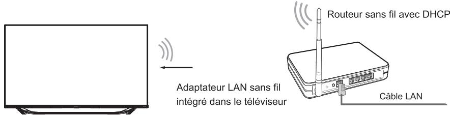 HISENSE 50A63HE - Configuration sans fil - 1