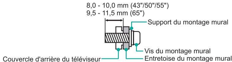HISENSE 50A63HE - Installation du support de fixation murale - 1