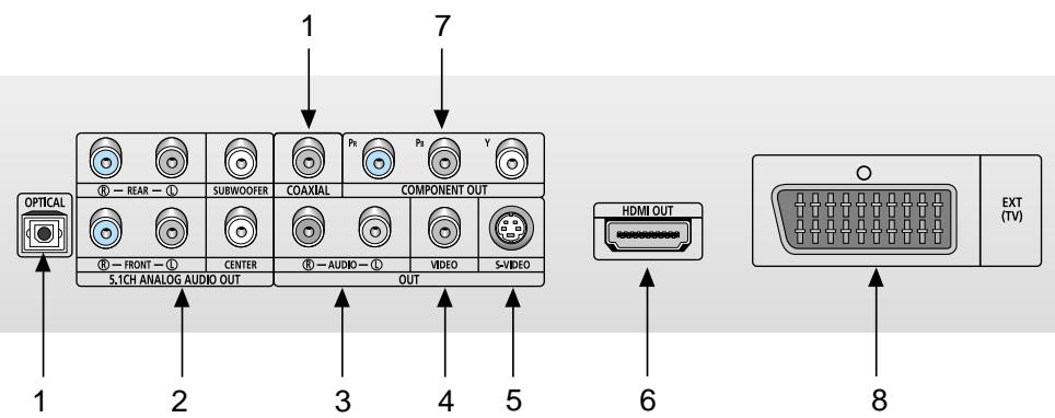 SAMSUNG 1937421 - Description Face arrête - 1
