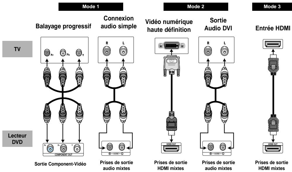 SAMSUNG 1937421 - Connexion à un téléviseur (balayage progressif, video numérique haute définition) - 1